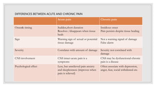 Pain as fifth vital sign 2.0.pptx
