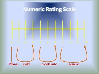 Numeric Rating Scale
0 1 2 3 4 5 6 7 8 9 10
None mild moderate severe
 