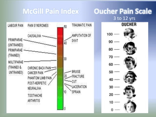 Oucher Pain Scale
3 to 12 yrs
McGill Pain Index
 