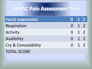 FRAAC Pain Assessment Tool
Facial expression 0 1 2
Respiration 0 1 2
Activity 0 1 2
Audibility 0 1 2
Cry & Consolability 0 1 2
TOTAL SCORE
 