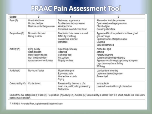 Pain Assessment
