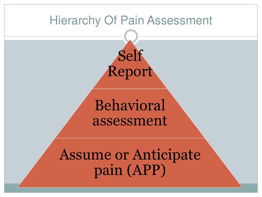 2015 Pain Assessment, the Key to Treating Pain in the Inpatient Sett…