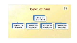 Pain assessment pptx, assess the pain... | PPTX