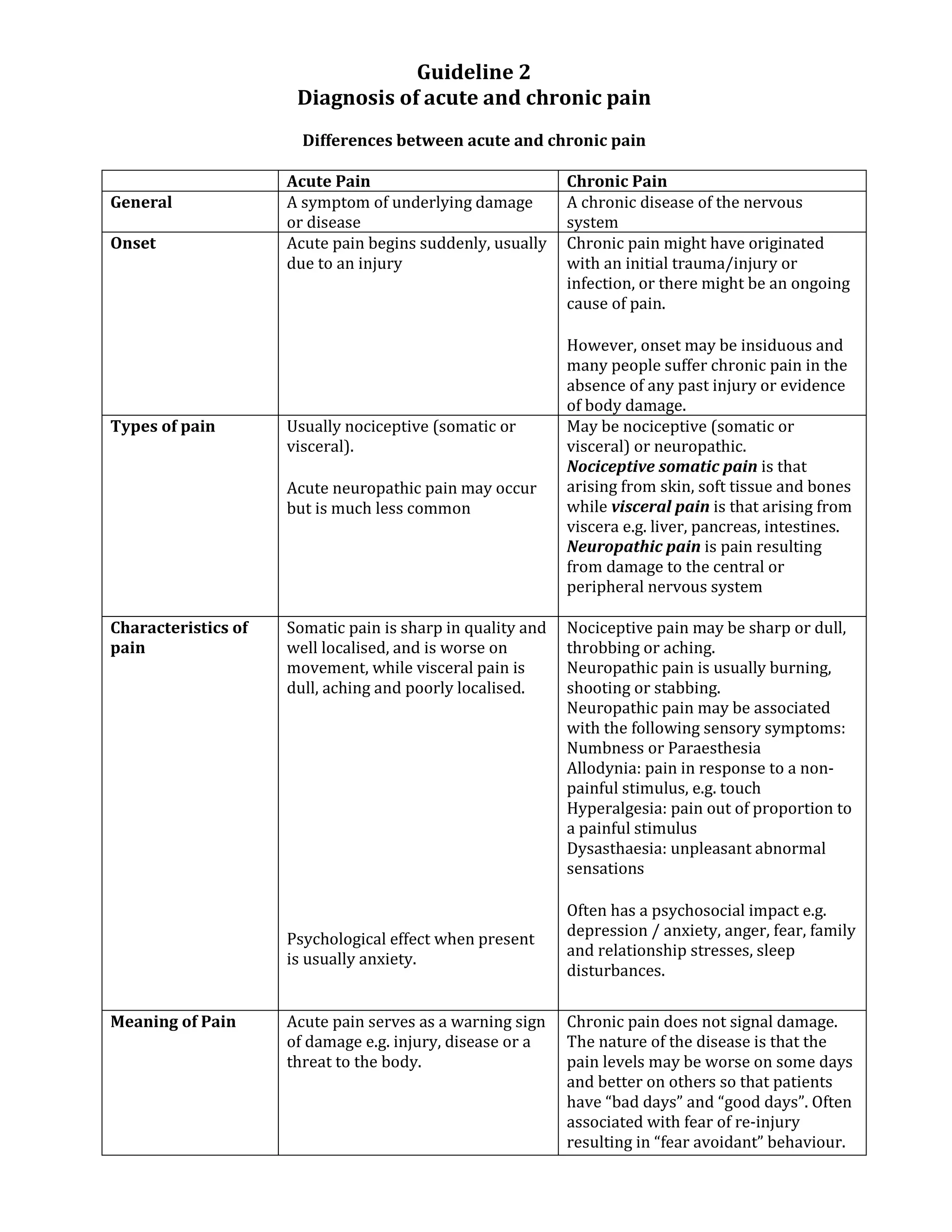 Pain as the 5 th vital sign guidelines for doctors | PDF