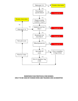 Pain as the 5 th vital sign guidelines for doctors | PDF