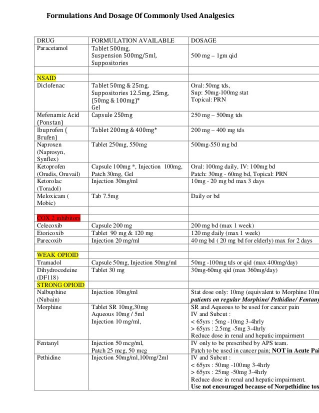 Etoricoxib Drug Guide