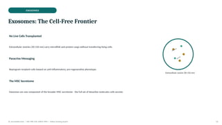 EXOSOMES
Exosomes: The Cell-Free Frontier
No Live Cells Transplanted
Extracellular vesicles (30-150 nm) carry microRNA and protein cargo without transferring living cells.
Paracrine Messaging
Reprogram recipient cells toward an anti-inflammatory, pro-regenerative phenotype.
The MSC Secretome
Exosomes are one component of the broader MSC secretome - the full set of bioactive molecules cells secrete.
Dr. Smrutirekha Hota | MD, FIPP, CIPS, EDPM, FIPM | Fellow Teaching Session 15
 