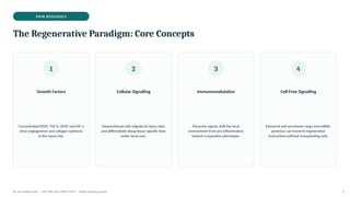 PAIN BIOLOGICS
The Regenerative Paradigm: Core Concepts
1
Growth Factors
Concentrated PDGF, TGF-b, VEGF and IGF-1
drive angiogenesis and collagen synthesis
at the injury site.
2
Cellular Signalling
Mesenchymal cells migrate to injury sites
and differentiate along tissue-specific lines
under local cues.
3
Immunomodulation
Paracrine signals shift the local
environment from pro-inflammatory
toward a reparative phenotype.
4
Cell-Free Signalling
Exosomal and secretome cargo (microRNA,
proteins) can transmit regenerative
instructions without transplanting cells.
Dr. Smrutirekha Hota | MD, FIPP, CIPS, EDPM, FIPM | Fellow Teaching Session 2
 