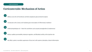 CORTICOSTEROIDS
Corticosteroids: Mechanism of Action
1
Diffuse across the cell membrane and bind cytoplasmic glucocorticoid receptors
2
Translocate to the nucleus and modulate gene transcription of inflammatory mediators
3
Inhibit phospholipase A2 -> block the arachidonic acid cascade (prostaglandins & leukotrienes)
4
Reduce capillary permeability, leukocyte migration, and fibroblast activity at the injection site
5
Net effect: potent, reversible suppression of local and, with systemic absorption, distant inflammation
Dr. Smrutirekha Hota | MD, FIPP, CIPS, EDPM, FIPM | Fellow Teaching Session 32
 