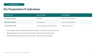 HYALURONIC ACID
HA: Preparations & Indications
Preparation Class Molecular Weight Typical Regimen
Low molecular weight HA 500-730 kDa Series of 3-5 weekly injections
High molecular weight HA 6,000-7,000+ kDa Series of 3-5 weekly injections
Cross-linked (hylan G-F 20) Chemically stabilized, very high effective MW Single or 2-dose regimen
• Primary indication: mild-to-moderate knee osteoarthritis (KL grade 1-3); off-label use in hip, shoulder, ankle
• Ultrasound guidance improves accuracy for non-knee joints; aspirate any effusion before injecting
• Avoid mixing HA with local anaesthetic in the same syringe - may reduce viscosity and efficacy
Dr. Smrutirekha Hota | MD, FIPP, CIPS, EDPM, FIPM | Fellow Teaching Session 38
 