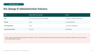 HYALURONIC ACID
HA: Dosage & Administration Volumes
Joint Typical Volume per Injection Course
Knee 2-2.5 mL (linear) or up to 6 mL (cross-linked) 3-5 weekly, or single cross-linked dose
Shoulder 1-2 mL 3-5 weekly (off-label)
Hip (image-guided) 1-2 mL 1-3 sessions, image-guided
Small joints (hand/foot) 0.3-0.5 mL Individualized
SAFETY Aspirate the joint fully before injecting HA if an effusion is present - residual fluid dilutes the product and increases the risk of a post-injection inflammatory reaction. Confirm no
active infection before proceeding.
Dr. Smrutirekha Hota | MD, FIPP, CIPS, EDPM, FIPM | Fellow Teaching Session 39
 