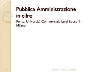 Fonte: Università Commerciale Luigi Bocconi - Milano Pubblica Amministrazione in cifre 1-03-2010 Elaboraz. G. BRUNA 