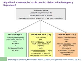 The College of Emergency Medicine best Practice Guideline, management of pain in children, July 2013
 