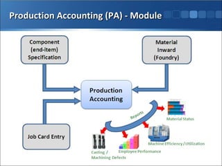 PA, Indent, Po & Inventory Tracking System | PPT