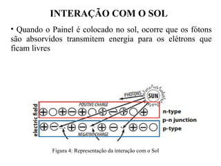 INTERAÇÃO COM O SOL
• Quando o Painel é colocado no sol, ocorre que os fótons
são absorvidos transmitem energia para os elétrons que
ficam livres
Figura 4: Representação da interação com o Sol
 