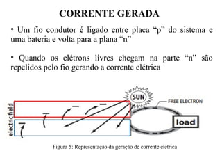 CORRENTE GERADA
• Um fio condutor é ligado entre placa “p” do sistema e
uma bateria e volta para a plana “n”
• Quando os elétrons livres chegam na parte “n” são
repelidos pelo fio gerando a corrente elétrica
Figura 5: Representação da geração de corrente elétrica
 