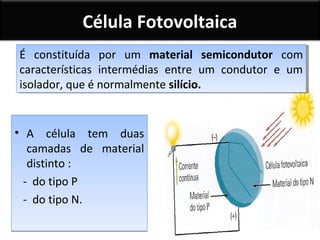 Célula Fotovoltaica
É constituída por um material semicondutor com
É constituída por um material semicondutor com
características intermédias entre um condutor e um
características intermédias entre um condutor e um
isolador, que é normalmente silício.
isolador, que é normalmente silício.

• A célula tem duas
camadas de material
distinto :
- do tipo P
- do tipo N.

 