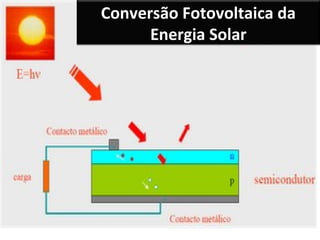 Conversão Fotovoltaica da
Energia Solar

 