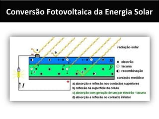 Conversão Fotovoltaica da Energia Solar

 