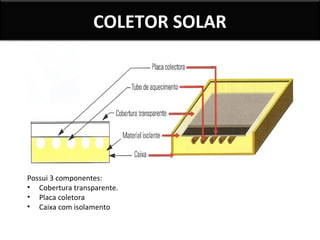 COLETOR SOLAR

Possui 3 componentes:
• Cobertura transparente.
• Placa coletora
• Caixa com isolamento

 