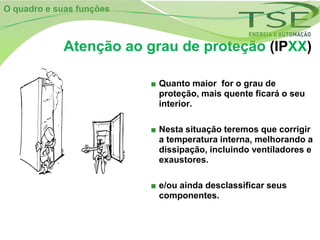 O quadro e suas funções



            Atenção ao grau de proteção (IPXX)

                          ■ Quanto maior for o grau de
                            proteção, mais quente ficará o seu
                            interior.

                          ■ Nesta situação teremos que corrigir
                            a temperatura interna, melhorando a
                            dissipação, incluindo ventiladores e
                            exaustores.

                          ■ e/ou ainda desclassificar seus
                            componentes.
 