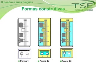 O quadro e suas funções

              Formas construtivas




             Forma 1      Forma 2a   Forma 2b
 