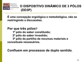 É uma concepção ergológica e metodológica, não se
restringindo a discussões.
Por que três pólos?
1º pólo do saber constituído;
2º pólo do saber investido;
3º pólo da partilha de recursos materiais e
conceituais necessários.
Confluem em processos de duplo sentido.
25
O DISPOSITIVO DINÂMICO DE 3 PÓLOS
(DD3P)
 