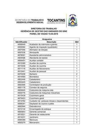 DIRETORIA DO TRABALHO
GERÊNCIA DE GESTÃO DAS UNIDADES DO SINE
PAINEL DE VAGAS 15.04.2019
Araguaína
Identificador Descrição Qtd
4898449 Acabador de mármore e granito 1
4900064 Agente de inspeção (qualidade) 1
4907046 Alinhador de direção 1
4897036 Almoxarife 1
4878091 Assistente administrativo 1
4904596 Atendente de balcão 1
4906491 Auxiliar contábil 1
4915369 Auxiliar de cozinha 1
4915458 Auxiliar de cozinha 1
4911116 Auxiliar de faturamento 1
4915441 Auxiliar de pessoal 1
4870206 Barbeiro 2
4914460 Biomédico 1
4902448 Cabeleireiro 1
4900445 Cabeleireiro 1
4883566 Controlador de produção 2
4881178 Corretor de seguros 1
4909445 Costureira de máquina reta 3
4905776 Costureira de máquinas industriais 1
4915439 Cozinheiro geral 1
4879453 Cozinheiro geral 1
4914782 Cuidador de pessoas idosas e dependentes 1
4898341 Depilador de couros e peles 1
4882944 Eletrotécnico 1
4910134 Encarregado de estoque 1
4883643 Gerente comercial 1
4910021 Gerente de restaurante 1
4914231 Jardineiro 1
4890389 Manicure 1
4895279 Marceneiro 1
 