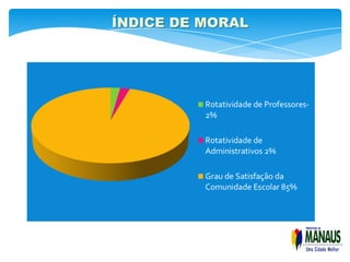 ÍNDICE DE MORAL
 