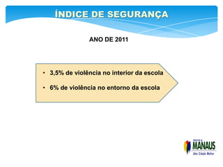 ÍNDICE DE SEGURANÇA

               ANO DE 2011




• 3,5% de violência no interior da escola

• 6% de violência no entorno da escola
 