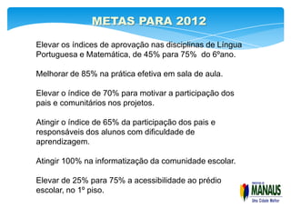 METAS PARA 2012
Elevar os índices de aprovação nas disciplinas de Língua
Portuguesa e Matemática, de 45% para 75% do 6ºano.

Melhorar de 85% na prática efetiva em sala de aula.

Elevar o índice de 70% para motivar a participação dos
pais e comunitários nos projetos.

Atingir o índice de 65% da participação dos pais e
responsáveis dos alunos com dificuldade de
aprendizagem.

Atingir 100% na informatização da comunidade escolar.

Elevar de 25% para 75% a acessibilidade ao prédio
escolar, no 1º piso.
 