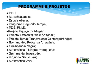 PROGRAMAS E PROJETOS
● PDDE;
● Mais Educação;
● Escola Aberta;
● Programa Segundo Tempo;
● PDE, PNLD,
●Projeto Espaço da Alegria;
● Projeto Ambiental “Vale do Sinai”;
● Projeto Temas Transversais Contemporâneos;
● Semana dos Povos da Amazônia;
● Consciência Negra;
● Matemática e Língua Portuguesa;
● Semana da Juventude;
● Viajando Na Leitura;
● Matemática Viva.
 