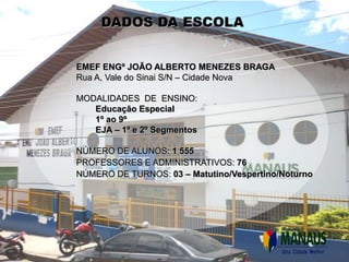 DADOS DA ESCOLA


EMEF ENGº JOÃO ALBERTO MENEZES BRAGA
Rua A, Vale do Sinai S/N – Cidade Nova

MODALIDADES DE ENSINO:
   Educação Especial
   1º ao 9º
   EJA – 1º e 2º Segmentos

NÚMERO DE ALUNOS: 1 555
PROFESSORES E ADMINISTRATIVOS: 76
NÚMERO DE TURNOS: 03 – Matutino/Vespertino/Noturno
 
