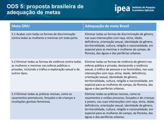 ODS 5: proposta brasileira de
adequação de metas
Meta ONU Adequação de meta Brasil
5.1 Acabar com todas as formas de discriminação
contra todas as mulheres e meninas em toda parte.
Eliminar todas as formas de discriminação de gênero,
nas suas intersecções com raça, etnia, idade,
deficiência, orientação sexual, identidade de gênero,
territorialidade, cultura, religião e nacionalidade, em
especial para as meninas e mulheres do campo, da
floresta, das águas e das periferias urbanas.
5.2 Eliminar todas as formas de violência contra todas
as mulheres e meninas nas esferas públicas e
privadas, incluindo o tráfico e exploração sexual e de
outros tipos.
Eliminar todas as formas de violência de gênero nas
esferas pública e privada, destacando a violência
sexual, o tráfico de pessoas e os homicídios, nas suas
intersecções com raça, etnia, idade, deficiência,
orientação sexual, identidade de gênero,
territorialidade, cultura, religião e nacionalidade, em
especial para as mulheres do campo, da floresta, das
águas e das periferias urbanas.
5.3 Eliminar todas as práticas nocivas, como os
casamentos prematuros, forçados e de crianças e
mutilações genitais femininas.
Eliminar todas as práticas nocivas, como os
casamentos e uniões precoces, forçados e de crianças
e jovens, nas suas intersecções com raça, etnia, idade,
deficiência, orientação sexual, identidade de gênero,
territorialidade, cultura, religião e nacionalidade, em
especial para as mulheres do campo, da floresta, das
águas e das periferias urbanas.
 