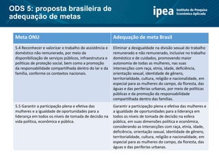 ODS 5: proposta brasileira de
adequação de metas
Meta ONU Adequação de meta Brasil
5.4 Reconhecer e valorizar o trabalho de assistência e
doméstico não remunerado, por meio da
disponibilização de serviços públicos, infraestrutura e
políticas de proteção social, bem como a promoção
da responsabilidade compartilhada dentro do lar e da
família, conforme os contextos nacionais.
Eliminar a desigualdade na divisão sexual do trabalho
remunerado e não remunerado, inclusive no trabalho
doméstico e de cuidados, promovendo maior
autonomia de todas as mulheres, nas suas
intersecções com raça, etnia, idade, deficiência,
orientação sexual, identidade de gênero,
territorialidade, cultura, religião e nacionalidade, em
especial para as mulheres do campo, da floresta, das
águas e das periferias urbanas, por meio de políticas
públicas e da promoção da responsabilidade
compartilhada dentro das famílias.
5.5 Garantir a participação plena e efetiva das
mulheres e a igualdade de oportunidades para a
liderança em todos os níveis de tomada de decisão na
vida política, econômica e pública.
Garantir a participação plena e efetiva das mulheres e
a igualdade de oportunidades para a liderança em
todos os níveis de tomada de decisão na esfera
pública, em suas dimensões política e econômica,
considerando as intersecções com raça, etnia, idade,
deficiência, orientação sexual, identidade de gênero,
territorialidade, cultura, religião e nacionalidade, em
especial para as mulheres do campo, da floresta, das
águas e das periferias urbanas.
 