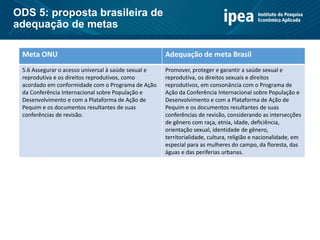 ODS 5: proposta brasileira de
adequação de metas
Meta ONU Adequação de meta Brasil
5.6 Assegurar o acesso universal à saúde sexual e
reprodutiva e os direitos reprodutivos, como
acordado em conformidade com o Programa de Ação
da Conferência Internacional sobre População e
Desenvolvimento e com a Plataforma de Ação de
Pequim e os documentos resultantes de suas
conferências de revisão.
Promover, proteger e garantir a saúde sexual e
reprodutiva, os direitos sexuais e direitos
reprodutivos, em consonância com o Programa de
Ação da Conferência Internacional sobre População e
Desenvolvimento e com a Plataforma de Ação de
Pequim e os documentos resultantes de suas
conferências de revisão, considerando as intersecções
de gênero com raça, etnia, idade, deficiência,
orientação sexual, identidade de gênero,
territorialidade, cultura, religião e nacionalidade, em
especial para as mulheres do campo, da floresta, das
águas e das periferias urbanas.
 