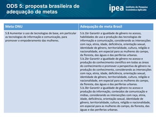 ODS 5: proposta brasileira de
adequação de metas
Meta ONU Adequação de meta Brasil
5.B Aumentar o uso de tecnologias de base, em particular
as tecnologias de informação e comunicação, para
promover o empoderamento das mulheres.
5.b.1br Garantir a igualdade de gênero no acesso,
habilidades de uso e produção das tecnologias de
informação e comunicação, considerando as intersecções
com raça, etnia, idade, deficiência, orientação sexual,
identidade de gênero, territorialidade, cultura, religião e
nacionalidade, em especial para as mulheres do campo,
da floresta, das águas e das periferias urbanas.
5.b.2br Garantir a igualdade de gênero no acesso e
produção do conhecimento científico em todas as áreas
do conhecimento e promover a perspectiva de gênero na
produção do conhecimento, considerando as intersecções
com raça, etnia, idade, deficiência, orientação sexual,
identidade de gênero, territorialidade, cultura, religião e
nacionalidade, em especial para as mulheres do campo,
da floresta, das águas e das periferias urbanas.
5.b.3br Garantir a igualdade de gênero no acesso e
produção da informação, conteúdos de comunicação e
mídias, considerando as intersecções com raça, etnia,
idade, deficiência, orientação sexual, identidade de
gênero, territorialidade, cultura, religião e nacionalidade,
em especial para as mulheres do campo, da floresta, das
águas e das periferias urbanas.
 