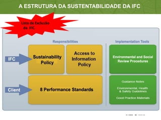 4
A ESTRUTURA DA SUSTENTABILIDADE DA IFC
Lista de Exclusão
da IFC.
-
 