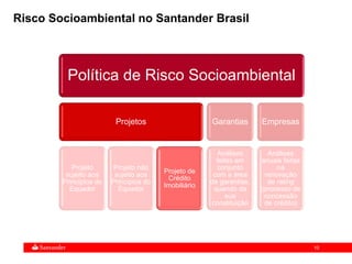 10
Política de Risco Socioambiental
Projetos
Projeto
sujeito aos
Princípios do
Equador
Projeto não
sujeito aos
Princípios do
Equador
Projeto de
Crédito
Imobiliário
Garantias
Análises
feitas em
conjunto
com a área
de garantias,
quando da
sua
constituição
Empresas
Análises
anuais feitas
na
renovação
de rating
(processo de
concessão
de crédito)
Risco Socioambiental no Santander Brasil
 