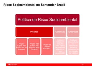 12
Política de Risco Socioambiental
Projetos
Projeto
sujeito aos
Princípios do
Equador
Projeto não
sujeito aos
Princípios do
Equador
Projeto de
Crédito
Imobiliário
Garantias
Análises
feitas em
conjunto
com a área
de garantias,
quando da
sua
constituição
Empresas
Análises
anuais feitas
na
renovação
de rating
(processo de
concessão
de crédito)
Risco Socioambiental no Santander Brasil
 