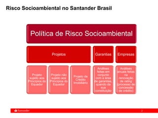 2
Política de Risco Socioambiental
Projetos
Projeto
sujeito aos
Princípios do
Equador
Projeto não
sujeito aos
Princípios do
Equador
Projeto de
Crédito
Imobiliário
Garantias
Análises
feitas em
conjunto
com a área
de garantias,
quando da
sua
constituição
Empresas
Análises
anuais feitas
na
renovação
de rating
(processo de
concessão
de crédito)
Risco Socioambiental no Santander Brasil
 