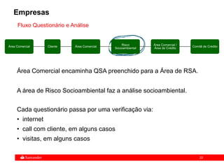 22
Área Comercial Cliente Área Comercial
Risco
Socioambiental
Área Comercial /
Área de Crédito
Comitê de Crédito
Fluxo Questionário e Análise
Área Comercial encaminha QSA preenchido para a Área de RSA.
A área de Risco Socioambiental faz a análise socioambiental.
Cada questionário passa por uma verificação via:
• internet
• call com cliente, em alguns casos
• visitas, em alguns casos
Empresas
 