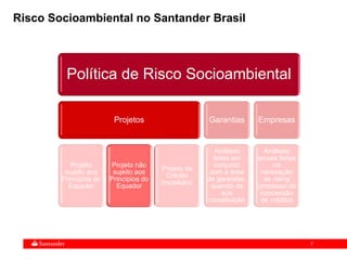 7
Política de Risco Socioambiental
Projetos
Projeto
sujeito aos
Princípios do
Equador
Projeto não
sujeito aos
Princípios do
Equador
Projeto de
Crédito
Imobiliário
Garantias
Análises
feitas em
conjunto
com a área
de garantias,
quando da
sua
constituição
Empresas
Análises
anuais feitas
na
renovação
de rating
(processo de
concessão
de crédito)
Risco Socioambiental no Santander Brasil
 