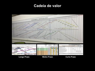 TROQUE O METRO QUADRADO
PELO
METRO PENSADO.
Longo Prazo Médio Prazo Curto Prazo
Cadeia de valor
 