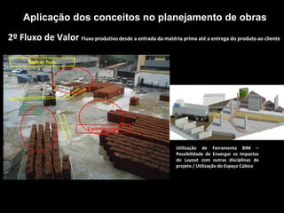 Aplicação dos conceitos no planejamento de obras
2º Fluxo de Valor Fluxo produtivo desde a entrada da matéria prima até a entrega do produto ao cliente
Ruas de fluxo
Supermercados
Utilização de Ferramenta BIM –
Possibilidade de Enxergar os Impactos
do Layout com outras disciplinas de
projeto / Utilização do Espaço Cúbico
 