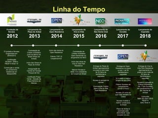 É fundada a Novaes
Engenharia em
26/05/2012
Certificação
ISO9001: 2008 e
PBQP-H Nível “A”
Construção e venda
de condomínio
residencial em
Mossoró/RN
Contratação de
Crédito Imobiliário
junto ao Banco do
Brasil (Plaza de
Aníbal)
Início das Obras do
Plaza de Aníbal
Inauguração da
Central de Vendas
Parque del Sol
Certificado Praça
Verde - Adoção da
Praça Bárbara de
Alencar
Início das obras do
Open Residence
Prêmio TOP 15
Coopercon/CE
Contratação de
Crédito Imobiliário
Open-Santander no
lançamento do NEO
Início das obras do
Viva la Vida Park
Residence
Marcos Novaes é
eleito vice-presidente
da Coopercon Brasil
Entrega do Plaza de
Aníbal rigorosamente
no prazo e com mais
de 30 ítens de
benfeitorias e
upgrades
Novaes é campeã de
vendas
Contratação Crédito
para o Viva la Vida
Park Residence
Entrega do Open
Residence no prazo
e com + de 50
benfeitorias e
upgrades
VLV eleito o melhor
projeto do ano (DN)
Prêmio Sucesso de
Lançamentos
(jornal O Povo)
Novaes 2X entre as
que mais vendem no
Ceará
Novaes é eleita a
melhor construtora
do Brasil
Plaza de Aníbal é
premiado pela
ADCONCE: mais
inovador do ano
Entrega do Viva la
Vida Park Residence
rigorosamente no
prazo e com mais de
50 ítens de
benfeitorias e
upgrades
Novaes é campeã no
Prêmio Imóveis do
DN: 1º em Sucesso
de Lançamentos e 3º
em volume de
vendas
Conquista
NBR ISO 9001:2015
PBQP-H
SiAC Nível A
Linha do Tempo
Fundação da
Novaes
2012
Lançamento do
Plaza de Aníbal
2013
Lançamento do
Open Residence
2014
Lançamento do
Viva la Vida
2015
Lançamento do
Neo Home Club
2016
Lançamento do
Inovatto
2017
Lançamento do
Inspiratto
2018
 