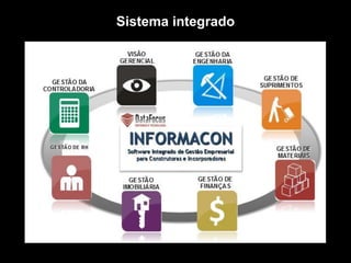 TROQUE O METRO QUADRADO
PELO
METRO PENSADO. Sistema integrado
 