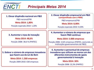 ENCTI                     Principais Metas 2014

   1. Elevar dispêndio nacional em P&D        2. Elevar dispêndio empresarial em P&D
                                                       (compartilhada com o PBM)
              P&D nacional/PIB
                                                          P&D empresarial/PIB
            Meta 2014: 1,80%                               Meta 2014: 0,90%
        Posição esperada 2010: 1,20%
                                                      Posição esperada 2010: 0,59%

                                              4. Aumentar o número de empresas que
     3. Aumentar a taxa de inovação                   fazem P&D contínuo
            Meta 2014: 48,6%                         Meta 2014: 5.000 empresas
        Posição 2008: 38,6 % (PINTEC)       Posição 2008: 3.425 empresas (PINTEC, excluindo as
                                                   instituições governamentais de P&D)

                                               6. Aumentar o percentual de empresas
5. Dobrar o número de empresas inovadoras    inovadoras que utilizam ao menos um dos
       que fazem uso da Lei do Bem                diferentes instrumentos de apoio
       Meta 2014: 1.260 empresas                      governamental à Inovação
      Posição 2009-2010: 630 empresas                       Meta 2014: 30%
                                                      Posição 2008: 22,3% (PINTEC)

                                                                                            20
 