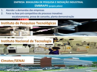 EMPRESA BRASILEIRA DE PESQUISA E INOVAÇÃO INDUSTRIAL
                             EMBRAPII (projeto piloto)
1.   Atender a demandas das empresas
2.   Foco na fase pré-competitiva do processo inovativo:
          escalonamento, prova de conceito, planta demonstração




                                                                  22
 