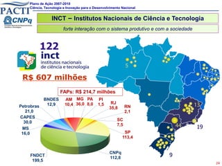 Plano de Ação 2007-2010
    Ciência, Tecnologia e Inovação para o Desenvolvimento Nacional


                INCT – Institutos Nacionais de Ciência e Tecnologia
                       forte interação com o sistema produtivo e com a sociedade


            122


 R$ 607 milhões
                     FAPs: R$ 214,7 milhões
            BNDES       AM MG PA            PI
             12,9       10,4 36,0 8,0       1,5    RJ
Petrobras                                         35,8       RN
   21,0                                                      2,1
CAPES
                                                       SC
  30,0
                                                       7,5
 MS                                                                                19
 16,0                                                      SP
                                                          113,4


                                                  CNPq
    FNDCT
                                                  112,8
                                                                     9
     199,5
                                                                                        24
 